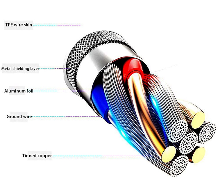  5A   USB  Type-C  Awei CL-77T super charge