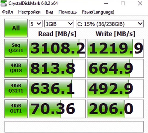 Высокая скорость ssd диска